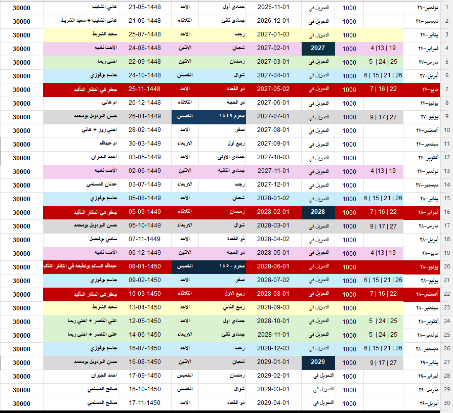 الجمعية القادمة